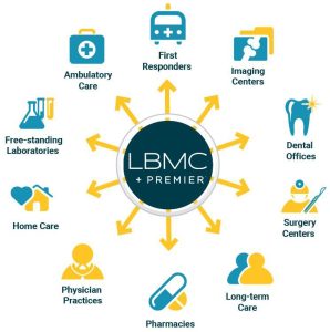 LBMC Premier Continuum Care